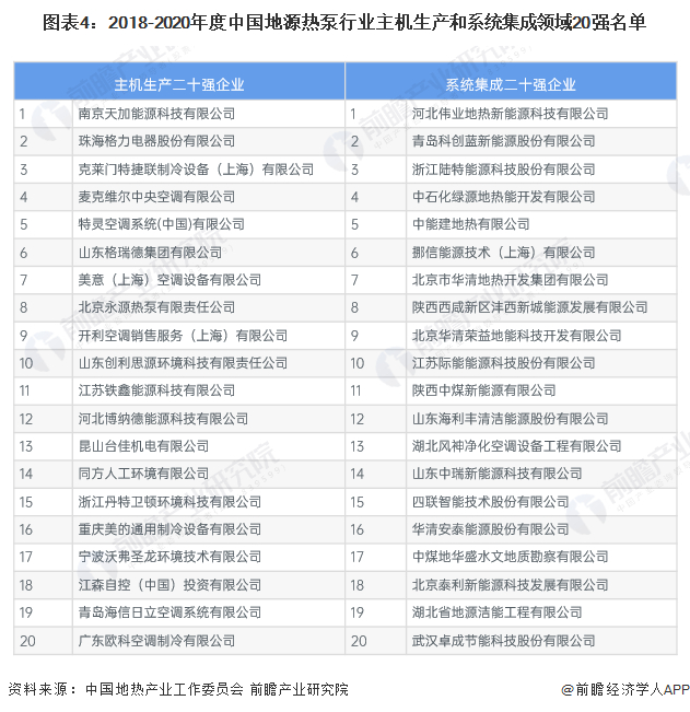 注：排名不分先后。