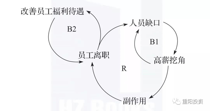 图3：隐藏在事件与趋势背后的力量