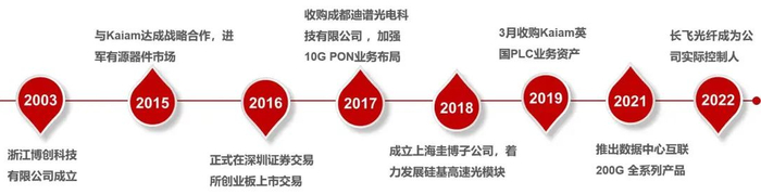 资料来源：公司官网，山西证券研究所