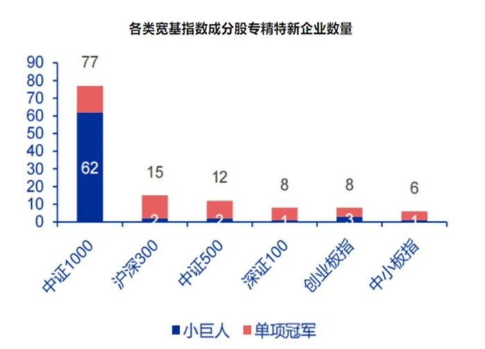 数据来源：申万宏源，统计截止2022年12月31日。