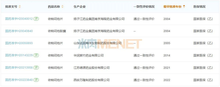 来源：米内网中国上市药品（MID）数据库