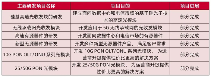 资料来源：公司2023年半年报，山西证券研究所