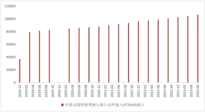 资料来源：Wind，山西证券研究所