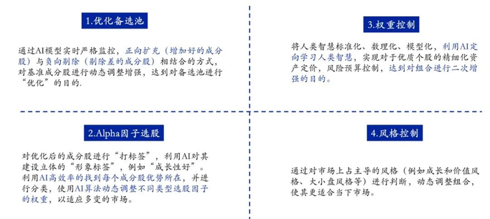 来源：浙商基金，仅作为逻辑展示，不构成投资依据