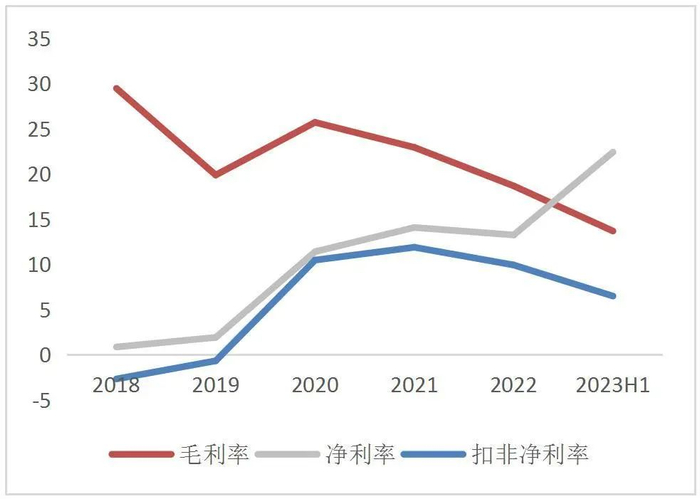 资料来源：Wind，山西证券研究所