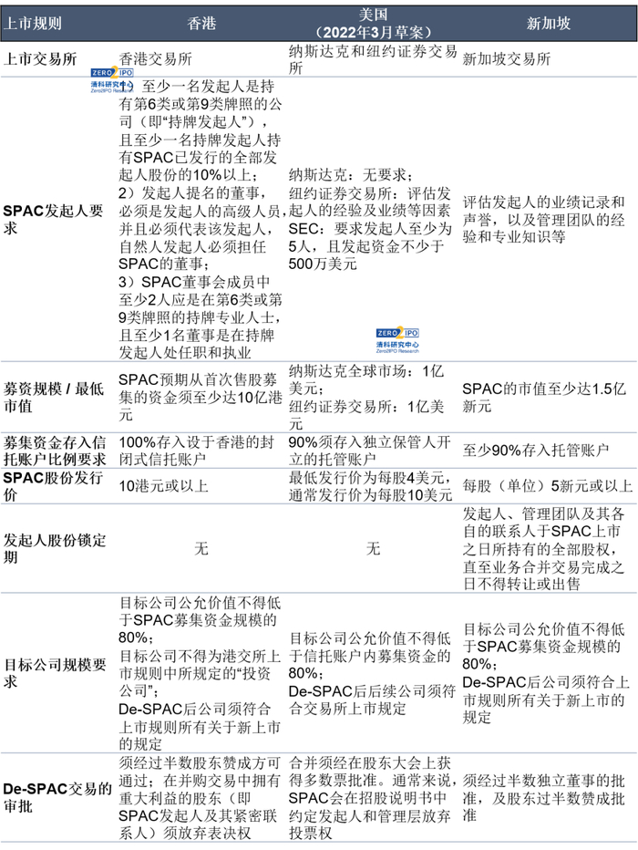 来源：清科研究中心根据公开资料整理