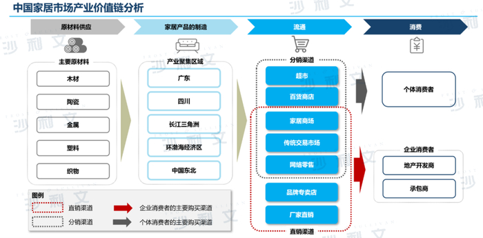 来源：沙利文分析