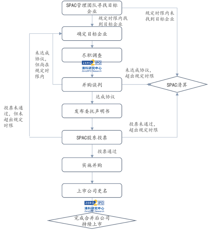 来源：清科研究中心根据公开资料整理