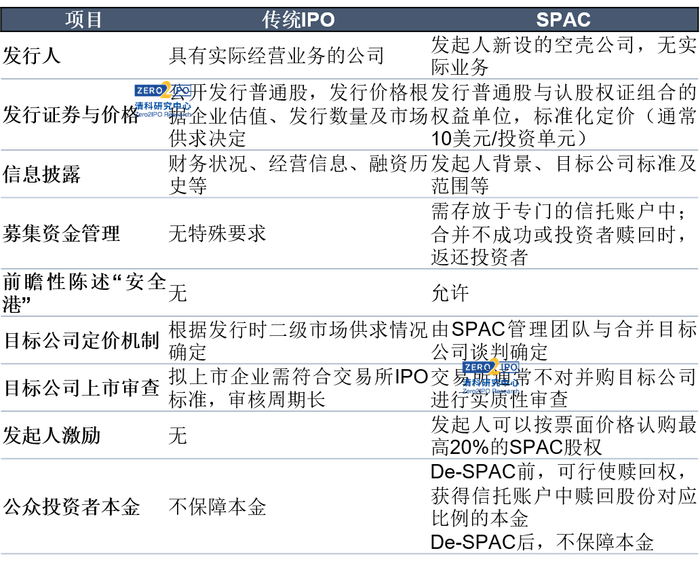 来源：清科研究中心根据公开资料整理