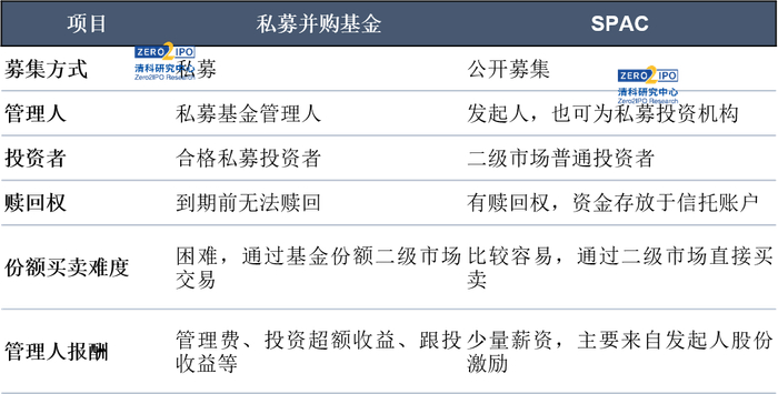 来源：清科研究中心根据公开资料整理