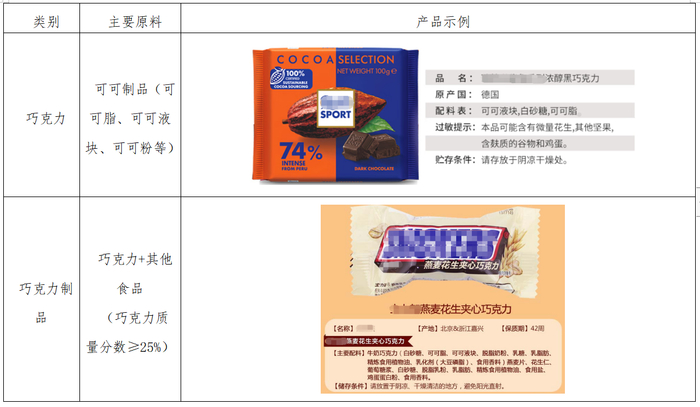      代可可脂巧克力和代可可脂巧克力制品示例      四川省食品检验研究院供图