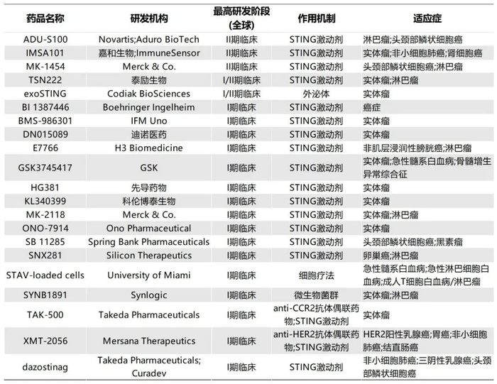 （来源：医药魔方NextPharma®数据库）
