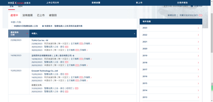 图片来源：披露易截图