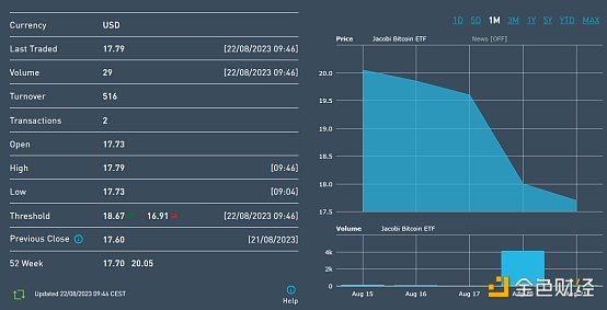 BCOIN ETF基本情况一栏，资料来源：EURONEXT