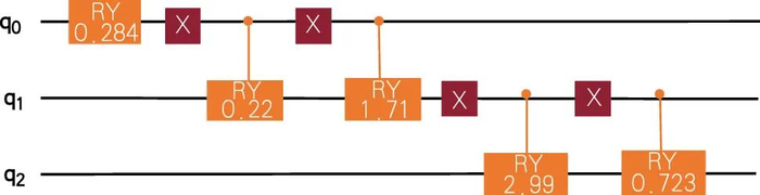 图3 三比特QBN示例