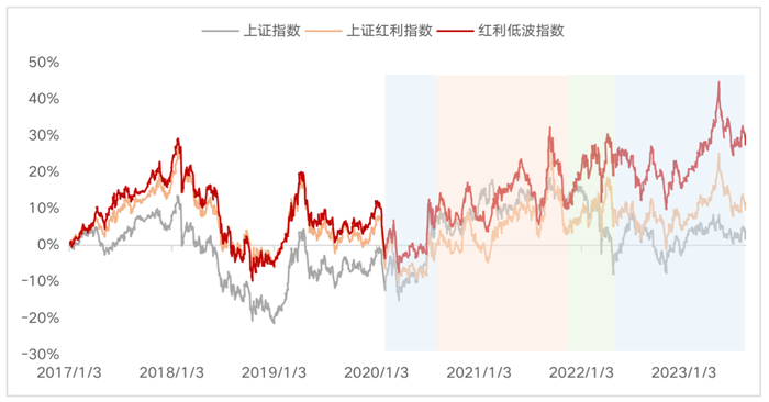（数据来源：wind，区间2017/1/3-2023/8/18）