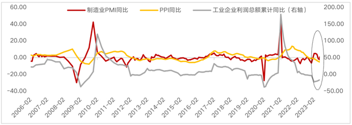 （数据来源：wind，截至2023/8/18）