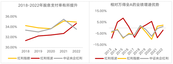 （数据来源：wind，截至2022/12/31）