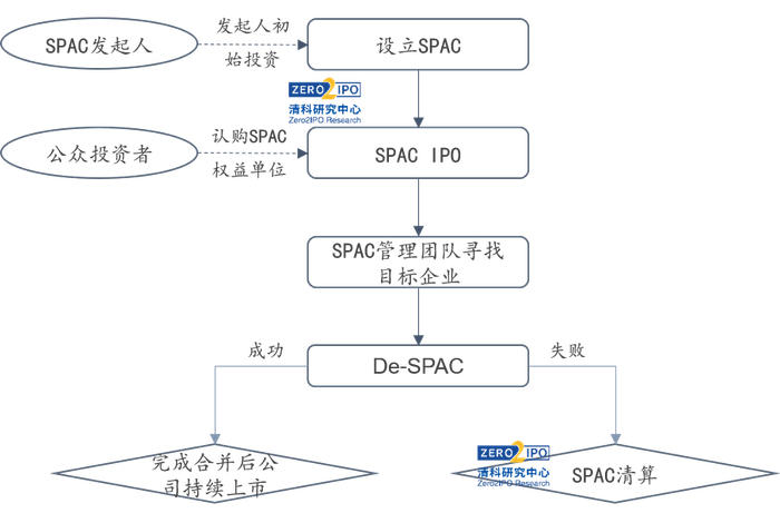 来源：清科研究中心根据公开资料整理