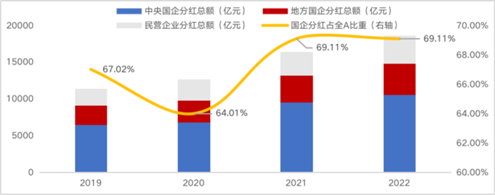 （数据来源：wind，截至2022/12/31）