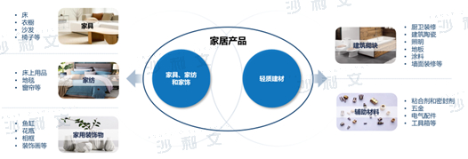 来源：沙利文分析