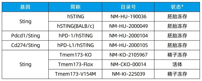 * 动物状态以实际咨询为准