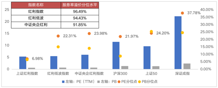 （数据来源：wind，截至2023/8/18）