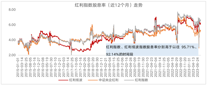 （数据来源：wind，2015/1/1-2023/8/18）