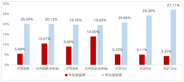 （数据来源：wind，区间2013/8/18-2023/8/18）