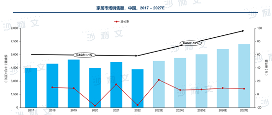 来源：沙利文分析