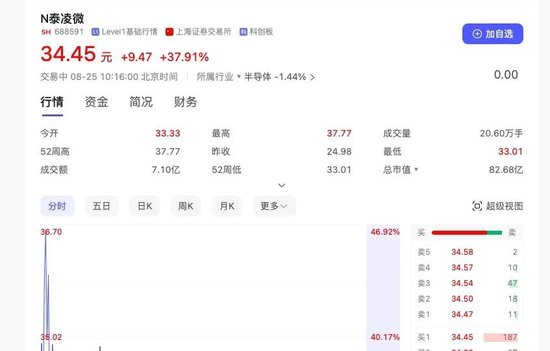 来源：百度股市通截图
