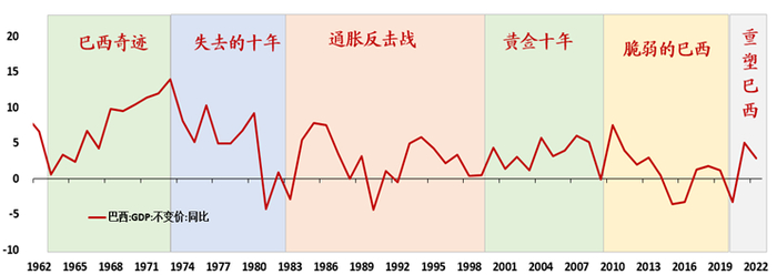 数据来源：Wind资讯