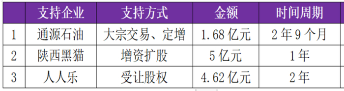▲图：民营高质量基金支持并完成退出项目