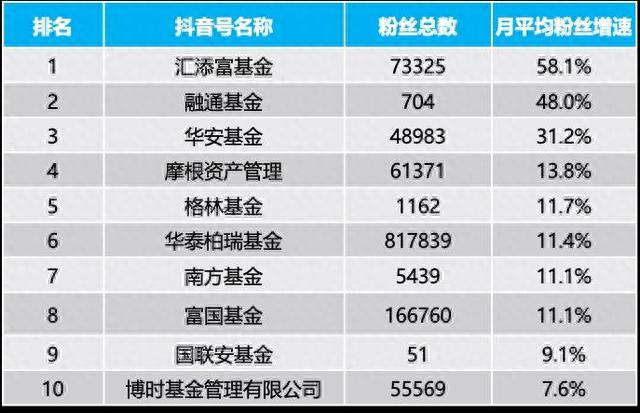 数据来源：Yiwealth研究院（截至2023年6月）