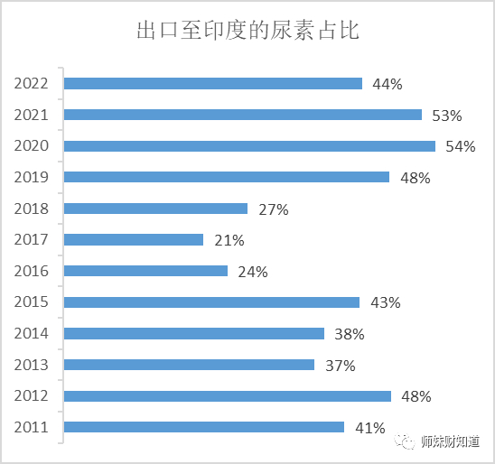 数据来源：海关总署