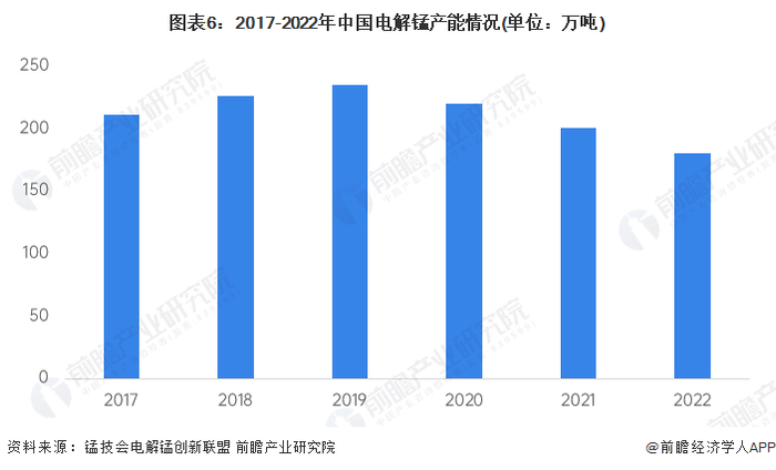 注：2022年数据为测算值。