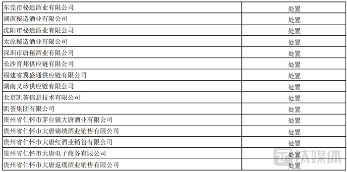 （部分被处置公司截图，来源：2023中报）