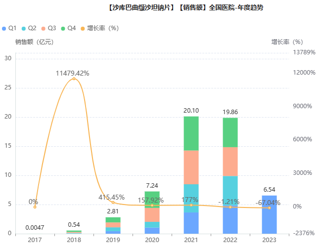 截图来源：药融云全国医院销售数据库
