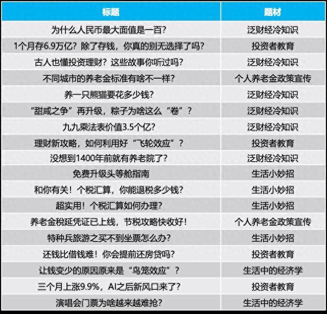 数据来源：Yiwealth研究院（截至2023年6月）