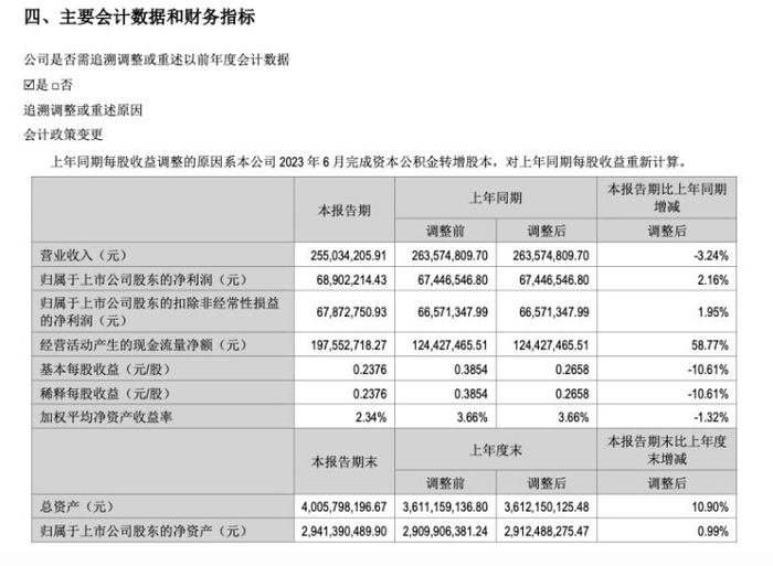 ▲兆讯传媒公告截图