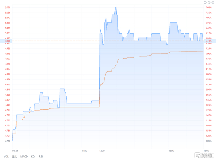 数据来源：富途牛牛