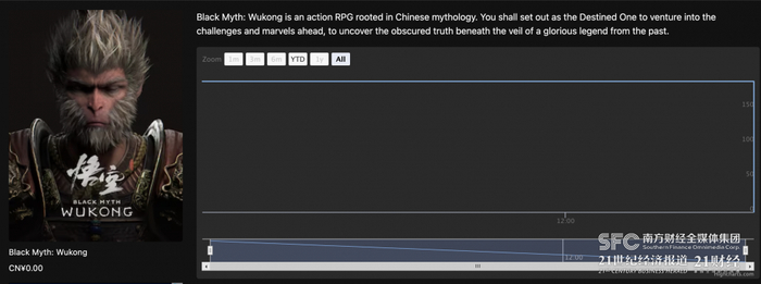 （EpicGamesDB中《黑神话：悟空》的定价已清零）