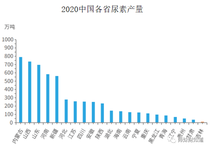 图片来源：郑商所