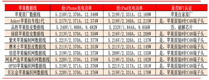 来源：什么值得买，中泰证券研究所