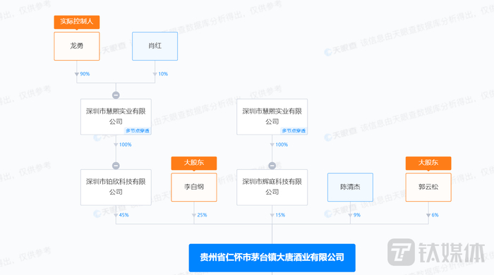 （来源：天眼查）