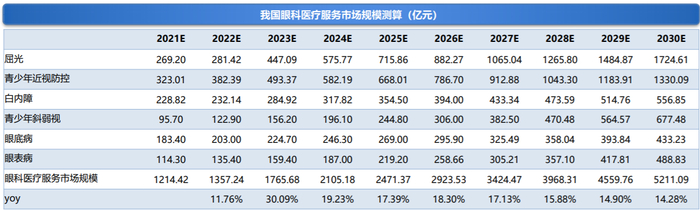 数据来源：东吴证券研究所