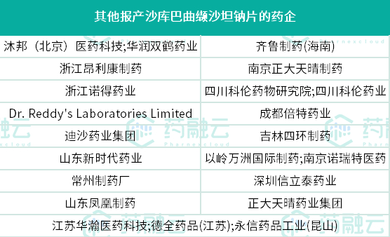 数据来源：药融云中国药品审评数据库
