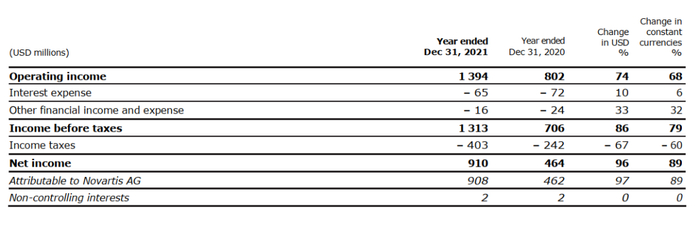 2021和2022财年仿制药和生物类似药构成以及利润