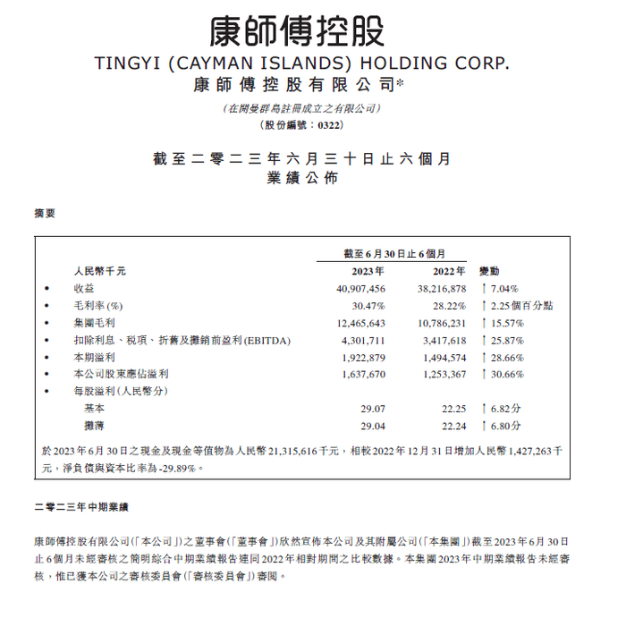康师傅集团2023年中期业绩报告截图