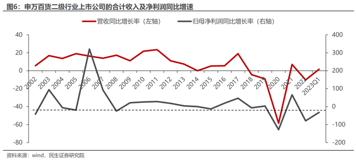 图片来源：民生证券研报截图